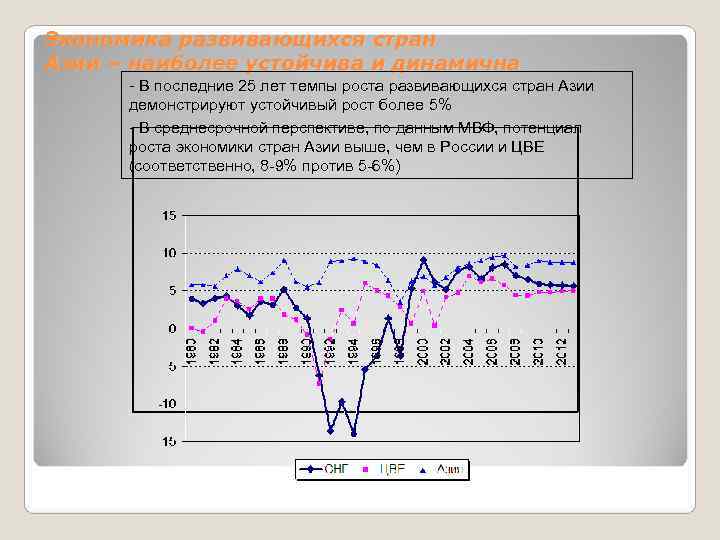 Экономика развивающихся стран Азии – наиболее устойчива и динамична  - В последние 25