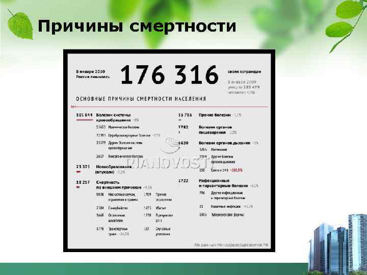 Причины смертности 