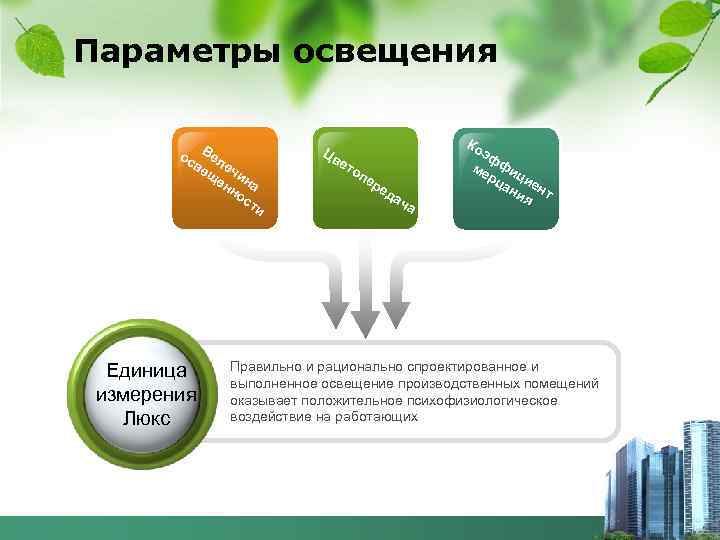 Параметры освещения     Ко   ос Вел   Цв