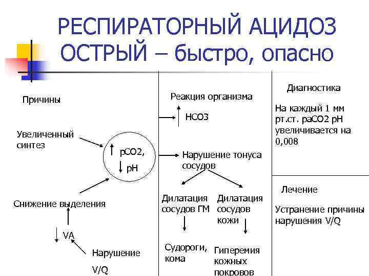   РЕСПИРАТОРНЫЙ АЦИДОЗ   ОСТРЫЙ – быстро, опасно    