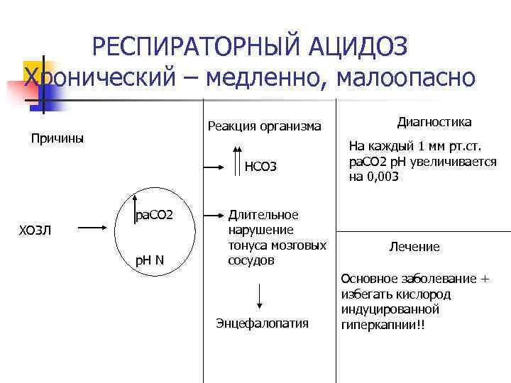  РЕСПИРАТОРНЫЙ АЦИДОЗ Хронический – медленно, малоопасно    Реакция организма  Диагностика
