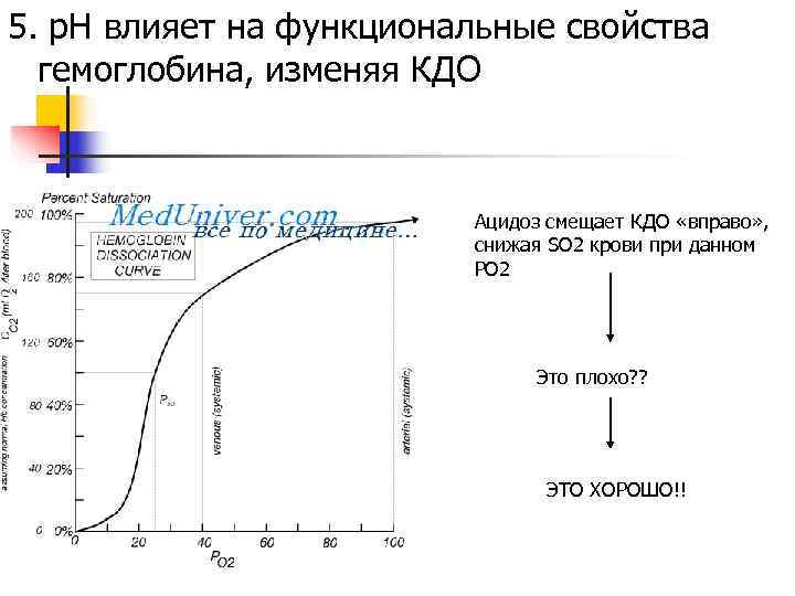 5. р. Н влияет на функциональные свойства  гемоглобина, изменяя КДО   