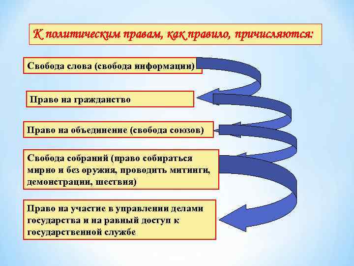 Свобода слова свобода собраний