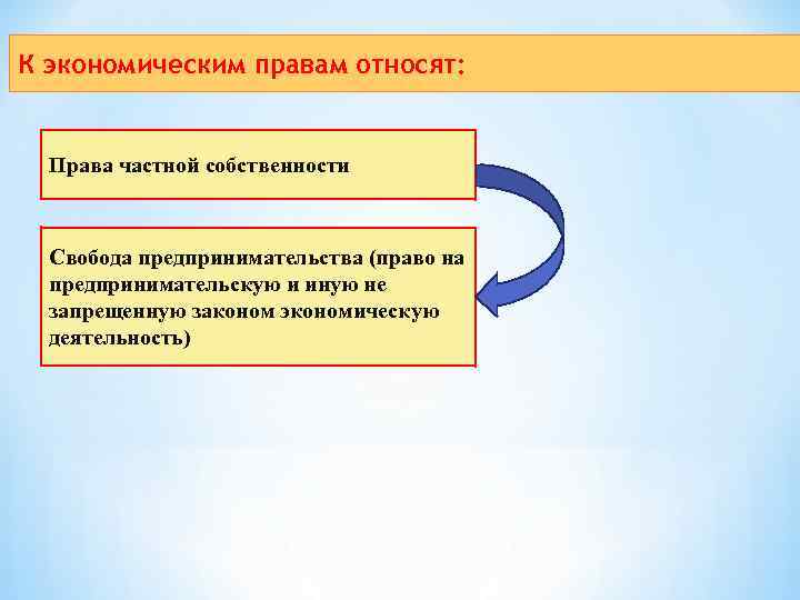 К экономическим правам относят: Права частной собственности Свобода предпринимательства (право на предпринимательскую и К экономическим правам относят: Права частной собственности Свобода предпринимательства (право на предпринимательскую и