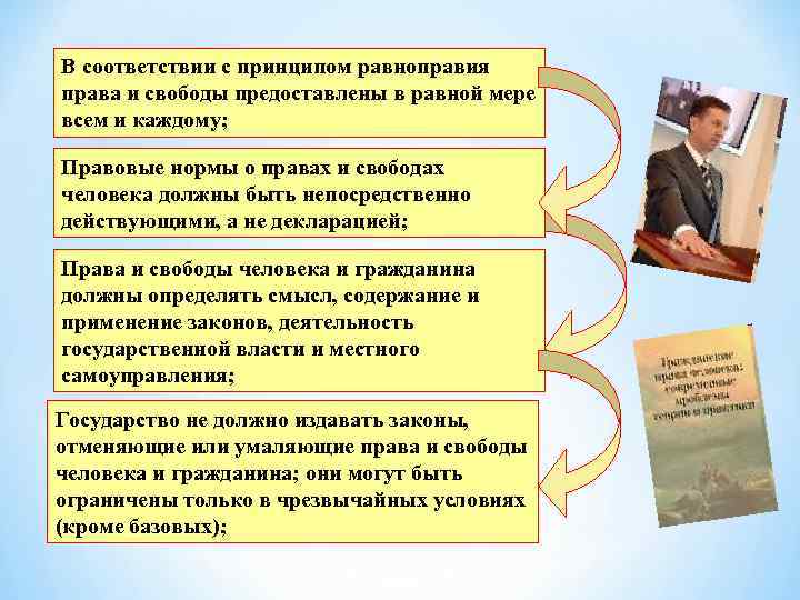 В соответствии с принципом равноправия права и свободы предоставлены в равной мере всем и В соответствии с принципом равноправия права и свободы предоставлены в равной мере всем и