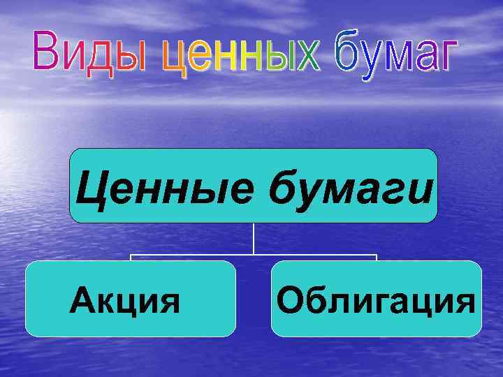 Ценные бумаги Акция  Облигация 