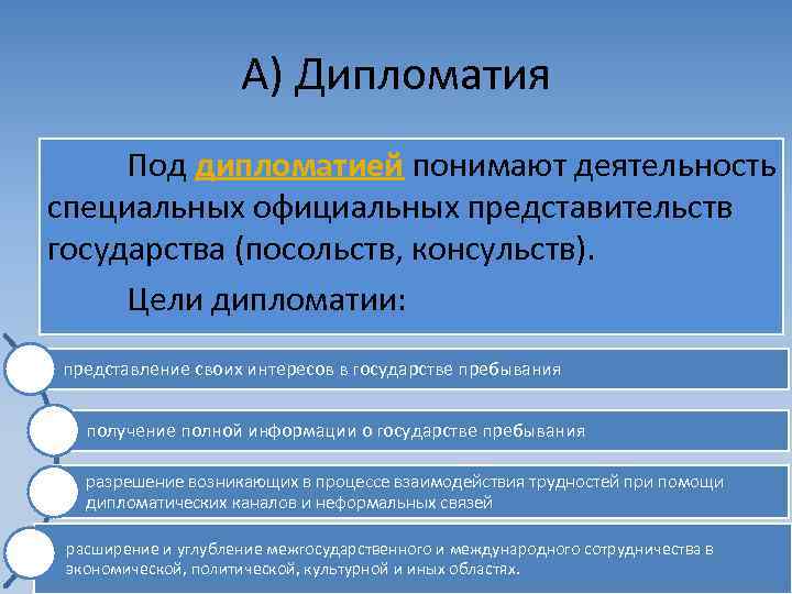      А) Дипломатия Под дипломатией понимают деятельность специальных официальных представительств