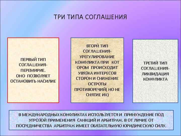    ТРИ ТИПА СОГЛАШЕНИЯ       ВТОРЙ ТИП