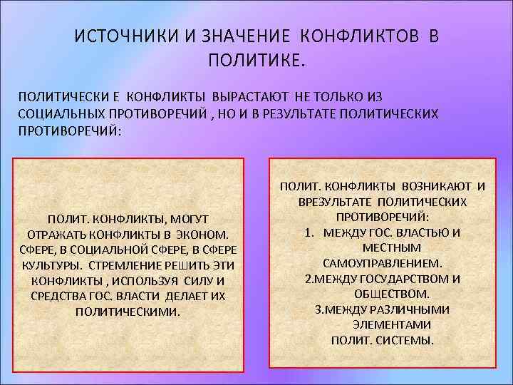   ИСТОЧНИКИ И ЗНАЧЕНИЕ КОНФЛИКТОВ В     ПОЛИТИКЕ. ПОЛИТИЧЕСКИ Е