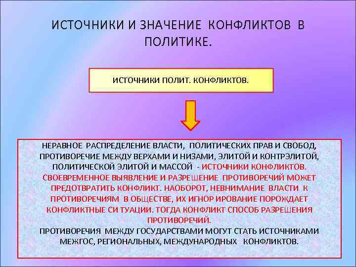  ИСТОЧНИКИ И ЗНАЧЕНИЕ КОНФЛИКТОВ В    ПОЛИТИКЕ.   ИСТОЧНИКИ ПОЛИТ.