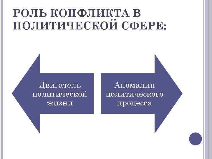 РОЛЬ КОНФЛИКТА В ПОЛИТИЧЕСКОЙ СФЕРЕ:   Двигатель  Аномалия  политической  политического