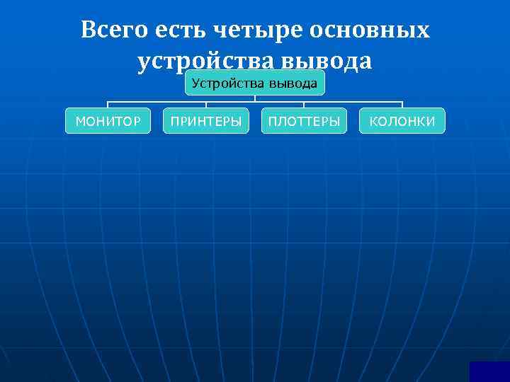 Всего есть четыре основных устройства вывода   Устройства вывода  МОНИТОР  ПРИНТЕРЫ