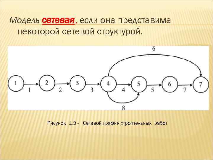 Модель сетевая, если она представима некоторой сетевой структурой.   Рисунок 1. 3 -