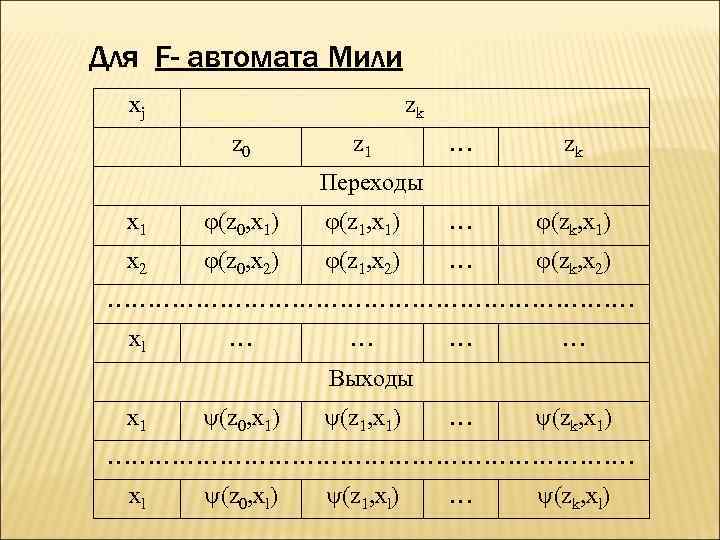 Для F- автомата Мили  xj     zk  z 0