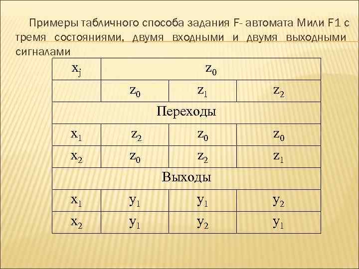  Примеры табличного способа задания F- автомата Мили F 1 с тремя состояниями, двумя