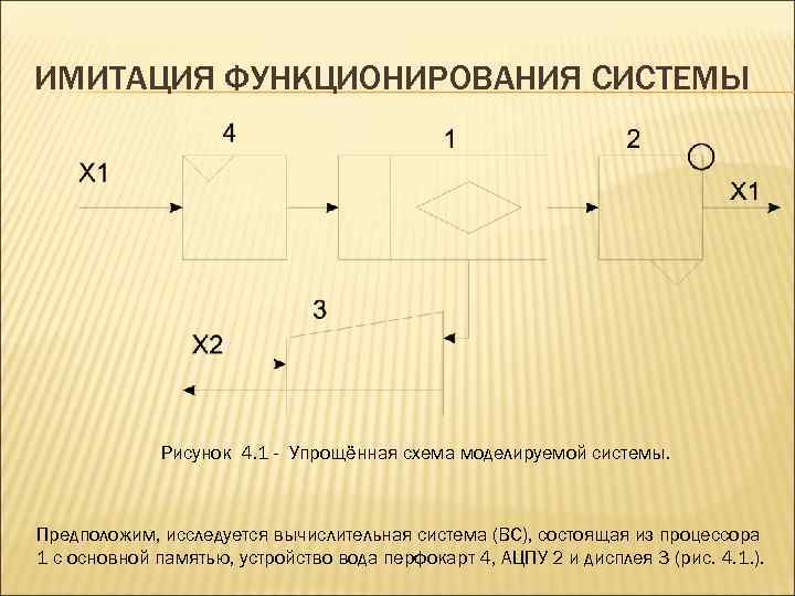 ИМИТАЦИЯ ФУНКЦИОНИРОВАНИЯ СИСТЕМЫ    Рисунок 4. 1 - Упрощённая схема моделируемой системы.
