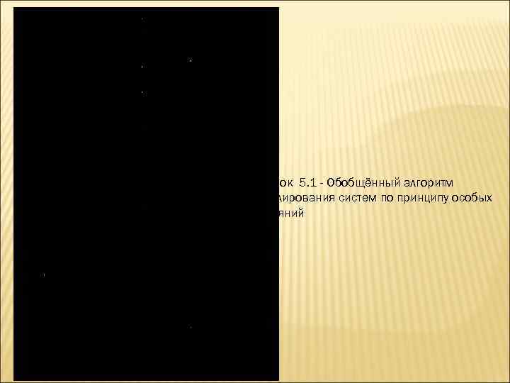 Рисунок 5. 1 - Обобщённый алгоритм моделирования систем по принципу особых состояний 