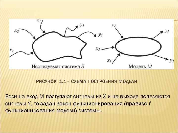   РИСУНОК 1. 1 - СХЕМА ПОСТРОЕНИЯ МОДЕЛИ  Если на вход М