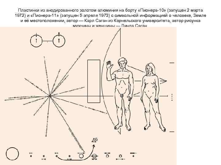 Пластинки из анодированного золотом алюминия на борту «Пионера-10» (запущен 2 марта 1972) и Пластинки из анодированного золотом алюминия на борту «Пионера-10» (запущен 2 марта 1972) и