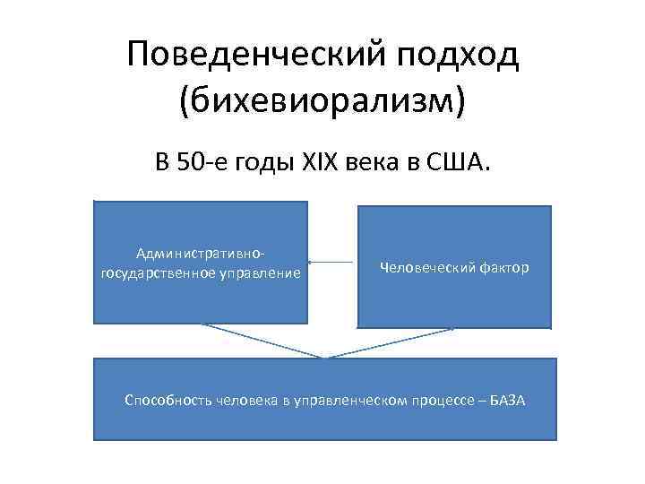   Поведенческий подход  (бихевиорализм)  В 50 -е годы XIX века в