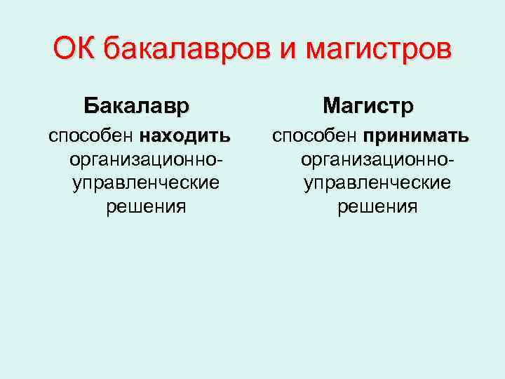 ОК бакалавров и магистров  Бакалавр   Магистр способен находить  способен принимать