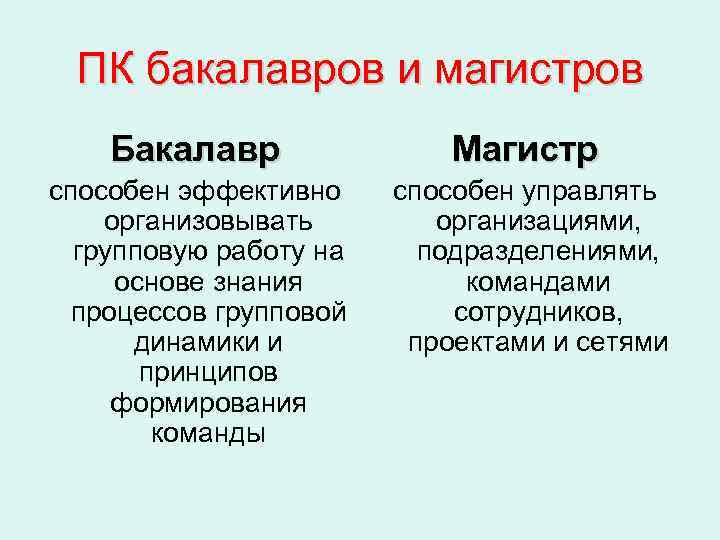  ПК бакалавров и магистров Бакалавр    Магистр способен эффективно способен управлять