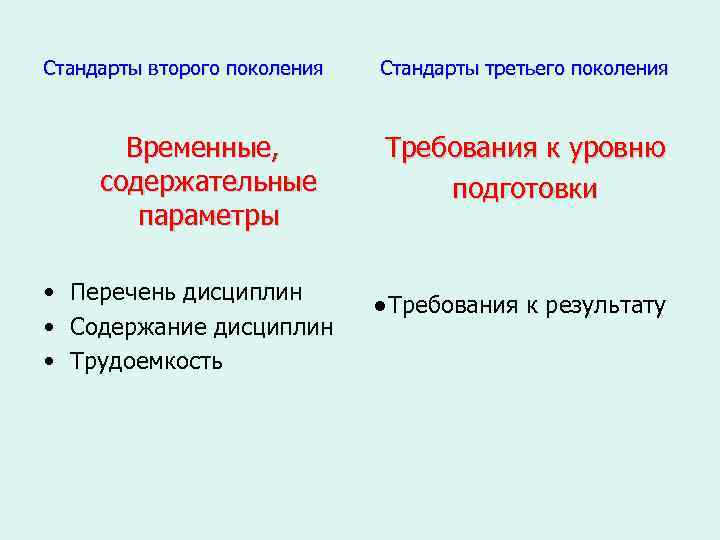 Стандарты второго поколения  Стандарты третьего поколения  Временные,   Требования к уровню