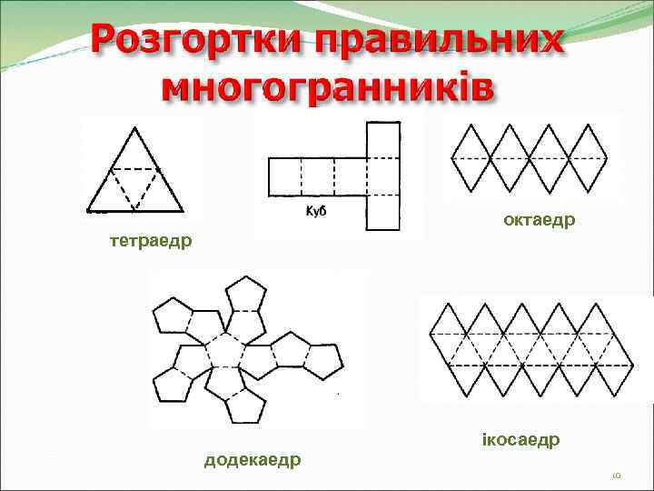      октаедр тетраедр      ікосаедр 