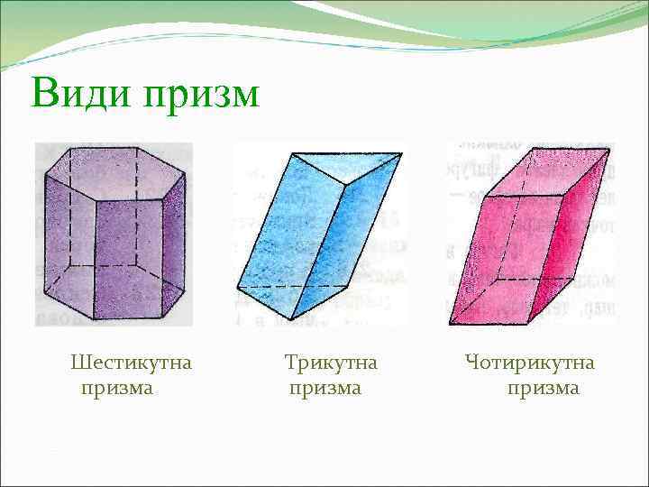  Види призм    Шестикутна   Трикутна    Чотирикутна