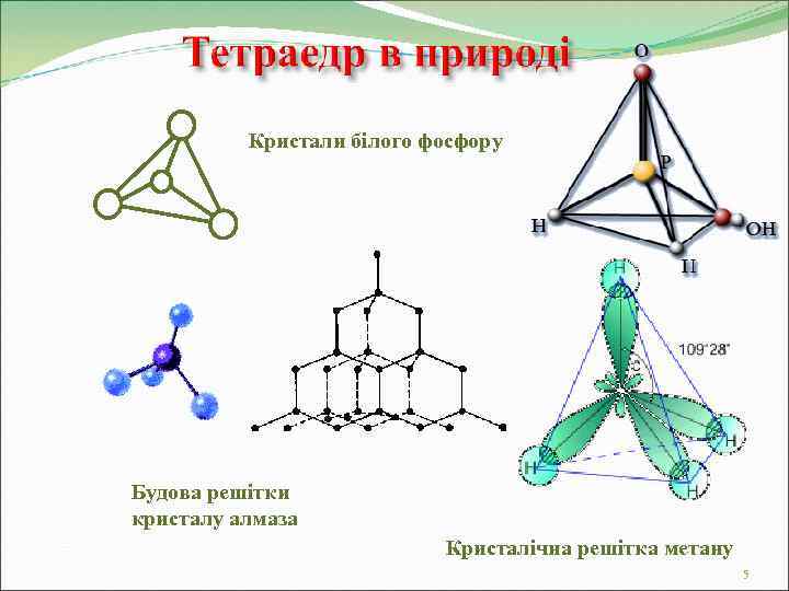    Кристали білого фосфору Будова решітки кристалу алмаза    