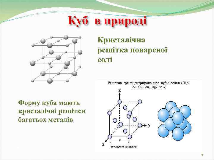      Кристалічна    решітка повареної   
