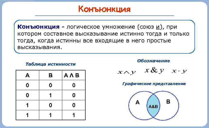 Элементы алгебры логики презентация