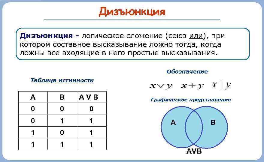 Элементы алгебры логики презентация