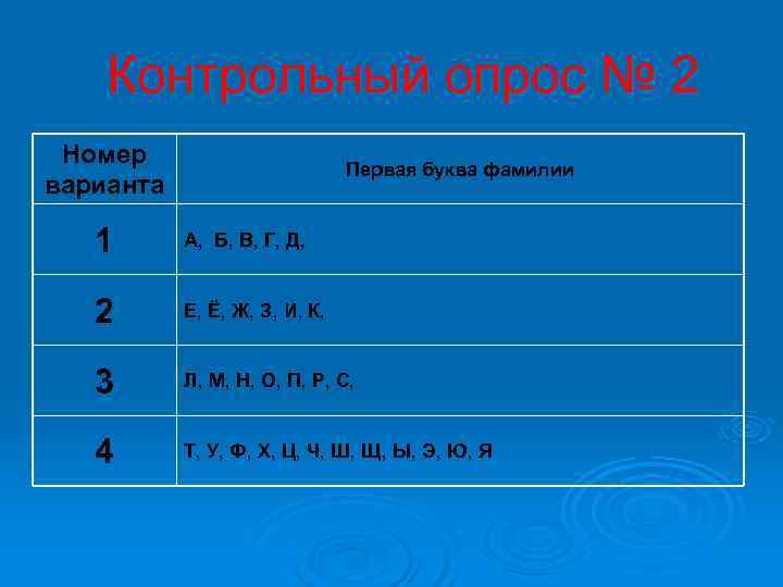   Контрольный опрос № 2 Номер      Первая буква