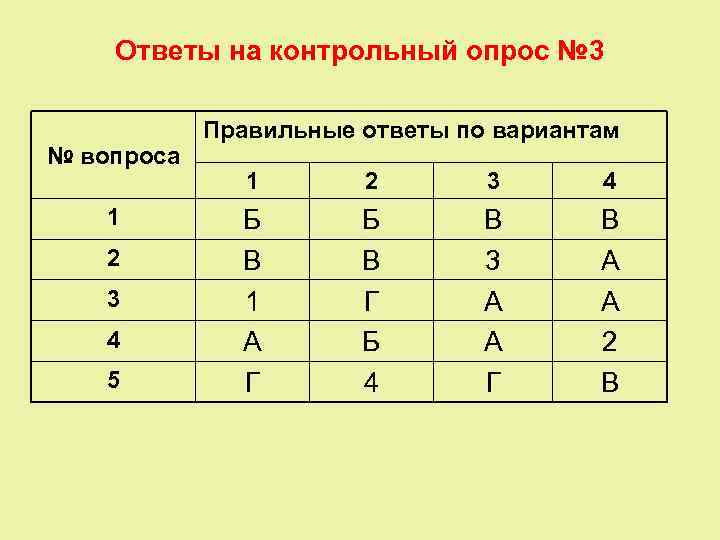   Ответы на контрольный опрос № 3   Правильные ответы по вариантам
