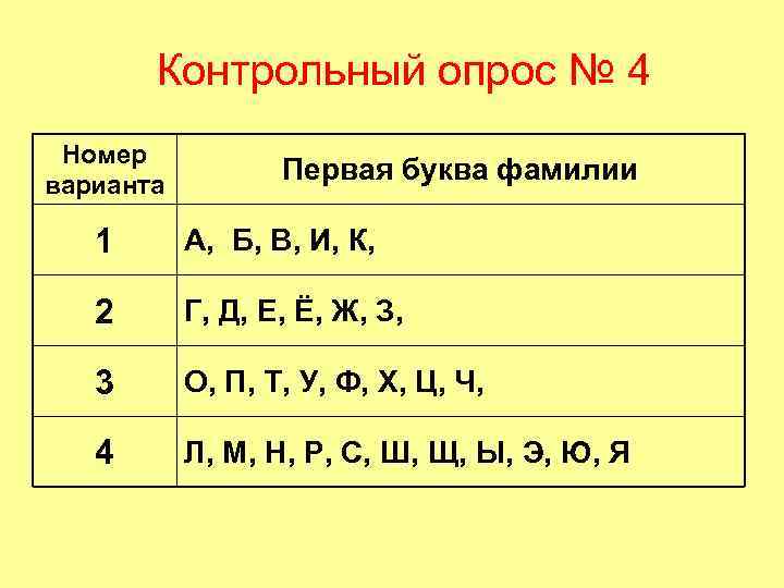 Буква в фамилии исправить