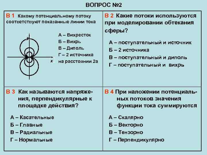       ВОПРОС № 2 В 1 Какому потенциальному потоку