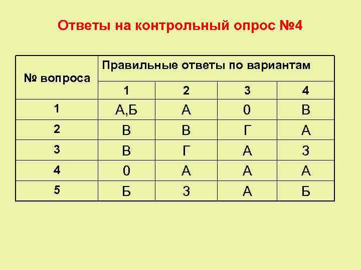   Ответы на контрольный опрос № 4   Правильные ответы по вариантам