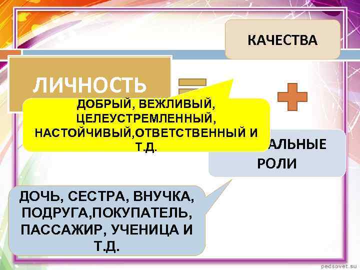      КАЧЕСТВА  ЛИЧНОСТЬ  ДОБРЫЙ, ВЕЖЛИВЫЙ,  ЦЕЛЕУСТРЕМЛЕННЫЙ, 