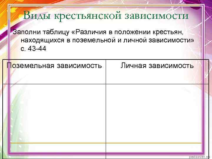 Виды крестьянской зависимости Заполни таблицу «Различия в положении крестьян, находящихся в поземельной Виды крестьянской зависимости Заполни таблицу «Различия в положении крестьян, находящихся в поземельной