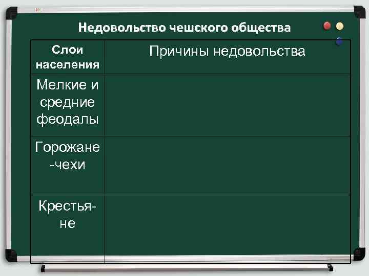Недовольство чешского общества Слои Причины недовольства населения Мелкие и средние феодалы Недовольство чешского общества Слои Причины недовольства населения Мелкие и средние феодалы