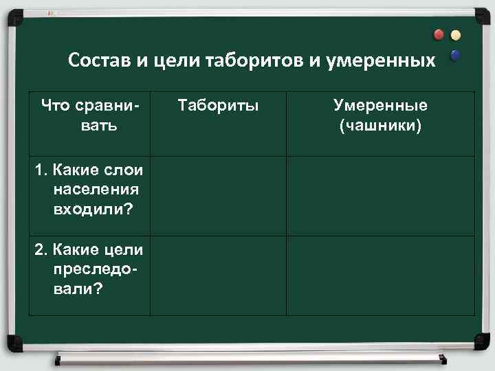 Состав и цели таборитов и умеренных Что сравни- Табориты Умеренные вать Состав и цели таборитов и умеренных Что сравни- Табориты Умеренные вать
