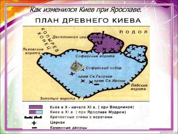 Как изменился Киев при Ярославе. Как изменился Киев при Ярославе.