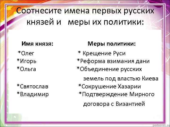 Соотнесите имена первых русских князей и меры их политики: Имя Соотнесите имена первых русских князей и меры их политики: Имя