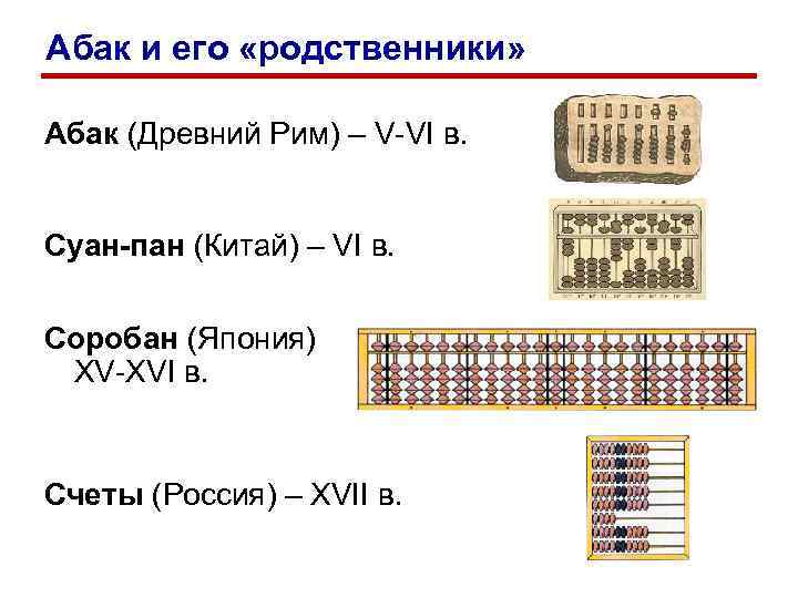 Абак и его «родственники»  Абак (Древний Рим) – V-VI в.  Суан-пан (Китай)