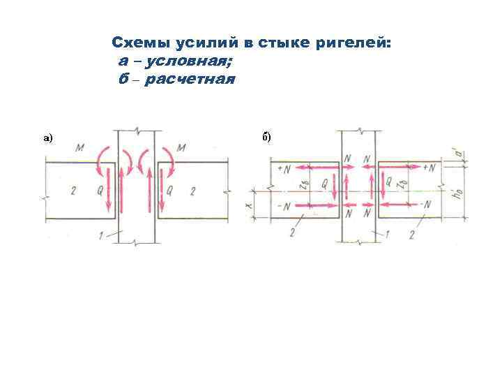 Расчетная схема ригеля