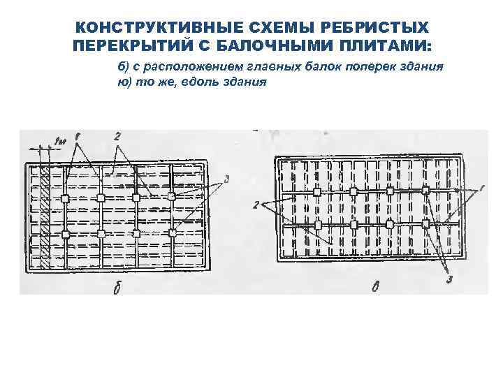 КОНСТРУКТИВНЫЕ СХЕМЫ РЕБРИСТЫХ ПЕРЕКРЫТИЙ С БАЛОЧНЫМИ ПЛИТАМИ: б) с расположением главных балок поперек здания