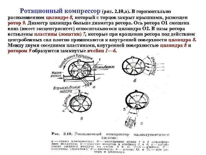 Ротационный компрессор схема