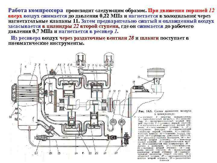 Презентация по компрессорам