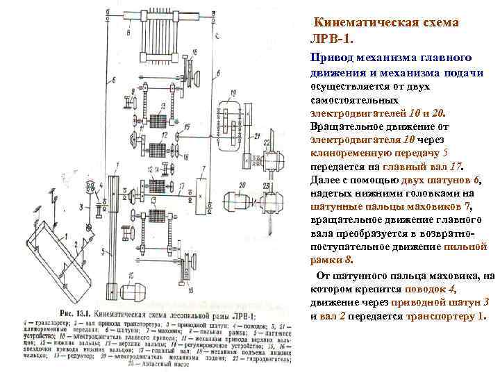 Кинематическая схема механизма это